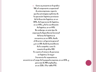 Como se presenta en la gráfica182, el componente ocupacionalde estas empresas, reportaque las estrategias explícitas dela operación logística provienende la dirección logística, en un50%, de la gerencia de logística,en un 41%, y de la coordinaciónde logística, en un 41%.Sin embargo, en este tipo deempresas la dependencia funcionaldel área de logística seencuentra, en un 50%, desdeel director o el gerente generaly en un 8% desde la presidenciade la compañía, como lomuestra la gráfica 183.En cuanto al número de personasen logística, la mayorfrecuencia de respuestas seencontró en el rango de la pequeña empresa, en un 25%, ypara más de 100 empleados,en un 33%. (Ver tabla 119).