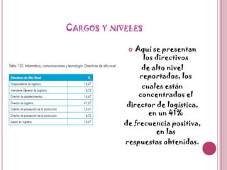 Cargos y nivelesAquí se presentan los directivosde alto nivel reportados, loscuales están concentrados eldirector de logística, en un 41%de frecuencia positiva, en lasrespuestas obtenidas.