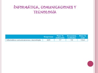 Informática, comunicaciones y tecnología