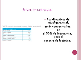 Nivel de gerenciaLos directivos del nivel gerencial,están concentrados enel 50% de frecuencia, para elgerente de logística.