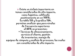 Existe un énfasis importante entemas considerados de alto impacto,como logística, calificadopositivamente en un 100%.La tabla 126 y la gráfica 184,permiten analizar que para nivelesde frecuencia superioresal 80% se presentan:• Técnicas de almacenamiento,servicio al cliente, gestiónde inventarios, manejo deequipos de cómputo y análisis de procesos, las cualesson consideradas de alto impacto.