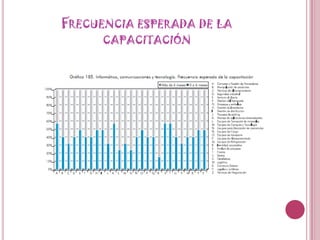 Frecuencia esperada de la capacitación