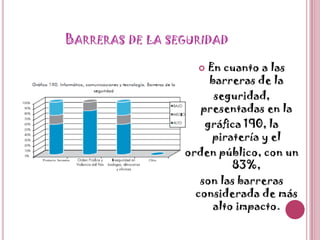 Barreras de la seguridadEn cuanto a las barreras de laseguridad, presentadas en lagráfica 190, la piratería y elorden público, con un 83%,son las barreras considerada de más alto impacto.