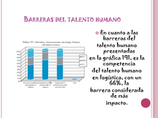 Barreras del talento humanoEn cuanto a las barreras deltalento humano presentadasen la gráfica 191, es la competenciadel talento humanoen logística, con un 66%, labarrera considerada de másimpacto.