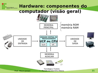 Hardware: componentes do
     computador (visão geral)


                          MEMÓRIA                 memória ROM
                          PRINCIPAL               memória RAM


                     UNIDADE CENTRAL DE
   UNIDADE             PROCESSAMENTO                     UNIDADE
      DE             UCP ou CPU                             DE
   ENTRADA                                                SAÍDA
                        ULA          UC




                            MEMÓRIA
                            AUXILIAR




                           Tecnologia e Turismo
Prof. Mauro Jansen   1 - Revisão de Informática Básica             21
 