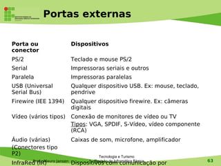 Portas externas

Porta ou               Dispositivos
conector
PS/2                   Teclado e mouse PS/2
Serial                 Impressoras seriais e outros
Paralela               Impressoras paralelas
USB (Universal         Qualquer dispositivo USB. Ex: mouse, teclado,
Serial Bus)            pendrive
Firewire (IEE 1394)    Qualquer dispositivo firewire. Ex: câmeras
                       digitais
Vídeo (vários tipos)   Conexão de monitores de vídeo ou TV
                       Tipos: VGA, SPDIF, S-Vídeo, vídeo componente
                       (RCA)
Áudio (várias)         Caixas de som, microfone, amplificador
(Conectores tipo
P2)                                Tecnologia e Turismo
       Prof. Mauro Jansen    1 - Revisão de Informática Básica         63
InfraRed (IR)             Dispositivos com comunicação por
 