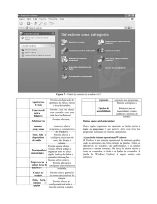 Figura 7 – Painel de controle do windows X P

                     Permite configuração de                         regionais      regionais dos programas.
Aparência e         aparência de pastas, menus                                        Permite configurar o
  Temas                 e área de trabalho.
                                                                     Opções de            Windows para as
Conexões de         Permite criar ou alterar
                                                                   acessibilidade       necessidades visuais,
 rede e             uma conexão com uma
                                                                                       auditivas e motoras do
 Internet           rede local ou Internet.
                                                                                              usuário.
                       Permite adicionar,
Adicionar ou                                         Outras opções do botão iniciar:

  remover                 remover e alterar          Outra opção importante do mostrada no botão iniciar é
 programas           programas e componentes         todos os programas > que permite abrir uma lista dos
                            do Windows.              programas instalados no sistema operacional.
 Som, fala e              Permite alterar e
 dispositivos         configurar esquemas de         A janela do sistema operacional Windows:
 de áudio                sons, alto falante e        O Windows é um sistema operacional de ambiente gráfico
                               volume.               onde as aplicações são feitas através de janelas. Todos os
                   Permite ajustar efeitos           aplicativos do windows são padronizados e as janelas
                   visuais, liberar espaço e         possuem a mesma estrutura. Na barra de títulos tem-se a
Desempenho e                                         caixa de comandos, o título e os botões de comandos. A
                   organizar itens no disco
manutenção                                           janela do Windows Explorer a seguir mostra esta
                   rígido, backup de dados e
                   consultar informações             estrutura.
                   básicas sobre o micro.
Impressoras e           Permite adicionar e
 outros itens de    configurar uma impressora
 hardware                     instalada.
  Contas de          Permite criar e gerenciar
   usuário           as contas dos usuários do
                              sistema.
 Data, hora,
                        Permite alterar as
  idiomas e
                    configurações de data e
  opções
                    hora do sistema e opções
 