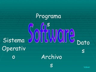 Software Volver Programas Sistema Operativo Archivos Datos