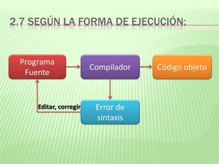 2.7 SEGÚN LA FORMA DE EJECUCIÓN:
 