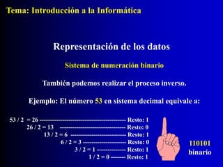 Sistema de numeración binario
También podemos realizar el proceso inverso.
Ejemplo: El número 53 en sistema decimal equivale a:
53 / 2 = 26 ------------------------------------------ Resto: 1
26 / 2 = 13 -------------------------------- Resto: 0
13 / 2 = 6 --------------------------- Resto: 1
6 / 2 = 3 --------------------- Resto: 0
3 / 2 = 1 -------------- Resto: 1
1 / 2 = 0 ------- Resto: 1
110101
binario
Representación de los datos
Tema: Introducción a la Informática
 