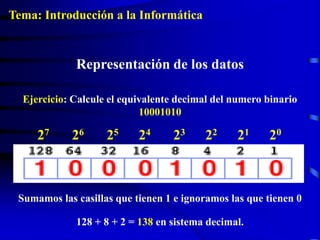 Sumamos las casillas que tienen 1 e ignoramos las que tienen 0
202127 26 25 24 23 22
128 + 8 + 2 = 138 en sistema decimal.
Ejercicio: Calcule el equivalente decimal del numero binario
10001010
Representación de los datos
Tema: Introducción a la Informática
 