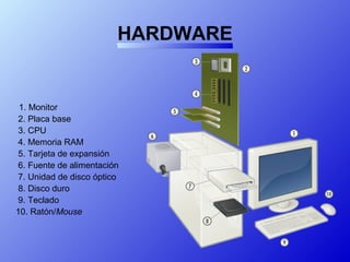 HARDWARE
1. Monitor
2. Placa base
3. CPU
4. Memoria RAM
5. Tarjeta de expansión
6. Fuente de alimentación
7. Unidad de disco óptico
8. Disco duro
9. Teclado
10. Ratón/Mouse
 
