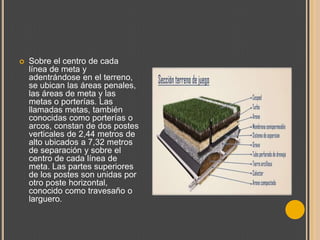 

Sobre el centro de cada
línea de meta y
adentrándose en el terreno,
se ubican las áreas penales,
las áreas de meta y las
metas o porterías. Las
llamadas metas, también
conocidas como porterías o
arcos, constan de dos postes
verticales de 2,44 metros de
alto ubicados a 7,32 metros
de separación y sobre el
centro de cada línea de
meta. Las partes superiores
de los postes son unidas por
otro poste horizontal,
conocido como travesaño o
larguero.

 