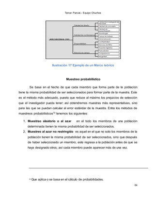 Tercer Parcial.- Equipo Chuchos
64
Ilustración 17 Ejemplo de un Marco teórico
Muestreo probabilístico
Se basa en el hecho de que cada miembro que forma parte de la población
tiene la misma probabilidad de ser seleccionados para formar parte de la muestra. Este
es el método más adecuado, puesto que reduce al máximo los prejuicios de selección
que el investigador pueda tener; así obtendremos muestras más representativas, sino
para las que se puedan calcular el error estándar de la muestra. Entre los métodos de
muestreos probabilísticos10 tenemos los siguientes:
1. Muestreo aleatorio o al azar en el todo los miembros de una población
determinada tienen la misma probabilidad de ser seleccionados.
2. Muestreo al azar no restringido es aquel en el que no solo los miembros de la
población tienen la misma probabilidad de ser seleccionados, sino que después
de haber seleccionado un miembro, este regresa a la población antes de que se
haya designado otros; así cada miembro puede aparecer más de una vez.
10 Que aplica o se basa en el cálculo de probabilidades.
 