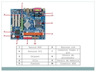 1 Ranura AGP 6 Ranuras sim
2 Ranuras PCI 7
Conector Power 4
pin
3 Chipset 8
Sócalo de
procesador
4 Pila 9 Sócalo de memoria
5 Puentes 10 Conector ATX
 
