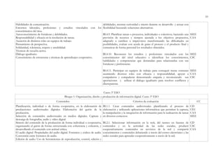 10
Habilidades de comunicación.
Entornos laborales, profesiones y estudios vinculados con los
conocimientos del área.
Autoconocimiento de fortalezas y debilidades.
Responsabilidad y eficacia en la resolución de tareas.
Asunción de distintos roles en equipos de trabajo.
Pensamiento de perspectiva.
Solidaridad, tolerancia, respeto y amabilidad.
Técnicas de escucha activa.
Diálogo igualitario.
Conocimiento de estructuras y técnicas de aprendizajes cooperativo.
debilidades, mostrar curiosidad e interés durante su desarrollo y actuar con
flexibilidad buscando soluciones alternativas.
BL4.9. Planificar tareas o proyectos, individuales o colectivos, haciendo una
previsión de recursos y tiempos ajustada a los objetivos propuestos,
adaptarlo a cambios e imprevistos transformando las dificultades en
posibilidades, evaluar con ayuda de guías el proceso y el producto final y
comunicar de forma personal los resultados obtenidos.
BL4.10. Reconocer los estudios y profesiones vinculados con los
conocimientos del nivel educativo e identificar los conocimientos,
habilidades y competencias que demandan para relacionarlas con sus
fortalezas y preferencias.
BL4.11. Participar en equipos de trabajo para conseguir metas comunes
asumiendo diversos roles con eficacia y responsabilidad, apoyar a
compañeros y compañeras demostrando empatía y reconociendo sus
aportaciones y utilizar el diálogo igualitario para resolver conflictos y
discrepancias.
SIEE
CAA
SIEE
CSC
SIEE
CAA
CSC
Curso 3º ESO
Bloque 1: Organización, diseño y producción de información digital. Curso 3º ESO
Contenidos Criterios de evaluación CC
Planificación, individual o de forma cooperativa, en la elaboración de
producciones audiovisuales digitales. Elaboración del guión de la
producción.
Selección de contenidos audiovisuales en medios digitales. Captura y
descarga de fotografías, audio y vídeo digital.
Síntesis del contenido de la producción de forma individual o cooperativa,
organizando el guión de forma estructurada con coherencia y cohesión, y
desarrollando el contenido con actitud crítica.
El audio digital. Propiedades del audio digital. Formatos y códecs de audio.
Conversión entre formatos de audio.
Edición de audio. Uso de herramientas de reproducción, control, edición y
BL1.1. Crear contenidos audiovisuales planificando el proceso de
elaboración y utilizando aplicaciones informáticas que permitan la captura,
la manipulación y la integración de información para la realización de tareas
en diversos contextos.
BL2.1. Seleccionar información en la web, del rastreo en fuentes de
contenidos y en la actividad de las redes sociales, producir
cooperativamente contenidos en servicios de la red y compartir
conocimientos y contenidos debatiendo a través del correo electrónico y las
redes sociales para aprender cooperativamente a través de la red.
CD
CEC
CAA
SIEE
CD
CSC
CAA
 