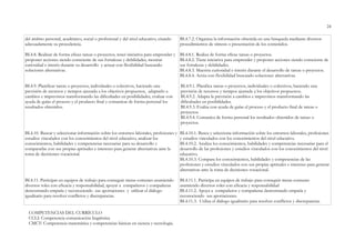 24
del ámbito personal, académico, social o profesional y del nivel educativo, citando
adecuadamente su procedencia.
BL4.8. Realizar de forma eficaz tareas o proyectos, tener iniciativa para emprender y
proponer acciones siendo consciente de sus fortalezas y debilidades, mostrar
curiosidad e interés durante su desarrollo y actuar con flexibilidad buscando
soluciones alternativas.
BL4.9. Planificar tareas o proyectos, individuales o colectivos, haciendo una
previsión de recursos y tiempos ajustada a los objetivos propuestos, adaptarlo a
cambios e imprevistos transformando las dificultades en posibilidades, evaluar con
ayuda de guías el proceso y el producto final y comunicar de forma personal los
resultados obtenidos.
BL4.10. Buscar y seleccionar información sobre los entornos laborales, profesiones y
estudios vinculados con los conocimientos del nivel educativo, analizar los
conocimientos, habilidades y competencias necesarias para su desarrollo y
compararlas con sus propias aptitudes e intereses para generar alternativas ante la
toma de decisiones vocacional.
BL4.11. Participar en equipos de trabajo para conseguir metas comunes asumiendo
diversos roles con eficacia y responsabilidad, apoyar a compañeros y compañeras
demostrando empatía y reconociendo sus aportaciones y utilizar el diálogo
igualitario para resolver conflictos y discrepancias.
BL4.7.2. Organiza la información obtenida en una búsqueda mediante diversos
procedimientos de síntesis o presentación de los contenidos.
BL4.8.1. Realiza de forma eficaz tareas o proyectos.
BL4.8.2. Tiene iniciativa para emprender y proponer acciones siendo consciente de
sus fortalezas y debilidades.
BL4.8.3. Muestra curiosidad e interés durante el desarrollo de tareas o proyectos.
BL4.8.4. Actúa con flexibilidad buscando soluciones alternativas.
BL4.9.1. Planifica tareas o proyectos, individuales o colectivos, haciendo una
previsión de recursos y tiempos ajustada a los objetivos propuestos.
BL4.9.2. Adapta la previsión a cambios e imprevistos transformando las
dificultades en posibilidades.
BL4.9.3. Evalúa con ayuda de guías el proceso y el producto final de tareas o
proyectos.
BL4.9.4. Comunica de forma personal los resultados obtenidos de tareas o
proyectos.
BL4.10.1. Busca y selecciona información sobre los entornos laborales, profesiones
y estudios vinculados con los conocimientos del nivel educativo.
BL4.10.2. Analiza los conocimientos, habilidades y competencias necesarias para el
desarrollo de las profesiones y estudios vinculados con los conocimientos del nivel
educativo.
BL4.10.3. Compara los conocimientos, habilidades y competencias de las
profesiones y estudios vinculados con sus propias aptitudes e intereses para generar
alternativas ante la toma de decisiones vocacional.
BL4.11.1. Participa en equipos de trabajo para conseguir metas comunes
asumiendo diversos roles con eficacia y responsabilidad
BL4.11.2. Apoya a compañeros y compañeras demostrando empatía y
reconociendo sus aportaciones.
BL4.11.3. Utiliza el diálogo igualitario para resolver conflictos y discrepancias.
COMPETENCIAS DEL CURRÍCULO
CCLI: Competencia comunicación lingüística
CMCT: Competencia matemática y competencias básicas en ciencia y tecnología.
 