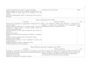 8
y discusión de argumentos, en entornos virtuales de aprendizaje.
Riesgos asociados al uso de las TIC y estrategias de seguridad frente a las
amenazas. Políticas de gestión segura de las contraseñas. El uso del
antivirus.
Gestión de la identidad digital. Hábitos y conductas para la protección de la
privacidad.
privacidad de los datos personales. SIEE
Bloque 3: Programación. Curso 2º ESO
Contenidos Criterios de evaluación CC
Entornos para el aprendizaje de la programación. Familiarización con el
entorno de trabajo.
Objetos. Gestión de la apariencia y de los sonidos asociados a los objetos.
Integración de imágenes creadas o retocadas mediante software de
tratamiento de la imagen digital.
Ejecución simultánea de varios objetos. Comunicación entre objetos. Uso
de eventos.
Bloques de movimiento.
Estructuras de control del flujo del programa. Condiciones y operadores.
Bucles.
Creación de gráficos combinando bucles y herramientas de dibujo.
Definición y uso de variables.
Descomposición de problemas de mayor complejidad en conjuntos más
sencillos de bloques.
Realización de proyectos sencillos y compartición en línea.
Evaluación de proyectos de otros compañeros.
BL3.1. Crear aplicaciones sencillas, como animaciones o videojuegos,
utilizando un entorno para el aprendizaje de la programación y
planificando, supervisando y evaluando el proceso.
CD
CAA
SIEE
Bloque 4: Elementos transversales a la asignatura. Curso 2º ESO
Contenidos Criterios de evaluación CC
Estrategias de comprensión oral: activación de conocimientos previos,
mantenimiento de la atención, selección de la información; memorización y
retención de la información.
Planificación de textos orales.
Prosodia. Uso intencional de la entonación y las pausas.
BL4.1. Interpretar textos orales del nivel educativo procedentes de fuentes
diversas utilizando las estrategias de comprensión oral para obtener
información y aplicarla en la reflexión sobre el contenido, la ampliación de
sus conocimientos y la realización de tareas de aprendizaje.
CCLI
CAA
 