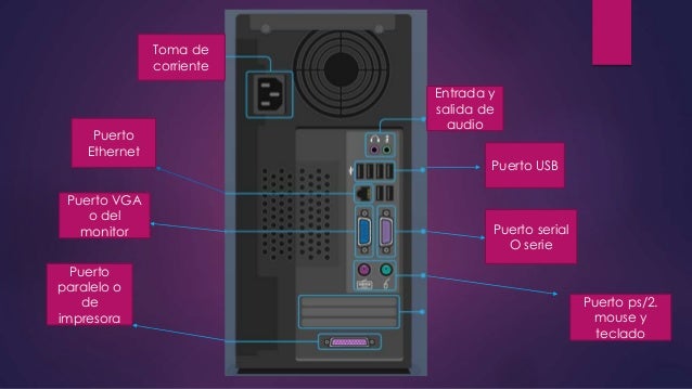 Todas Las Entradas De Una Computadora
