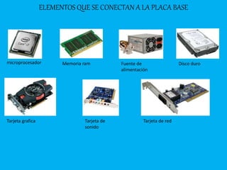 ELEMENTOS QUE SE CONECTAN A LA PLACA BASE
microprocesador Memoria ram Fuente de
alimentación
Disco duro
Tarjeta grafica Tarjeta de
sonido
Tarjeta de red
 
