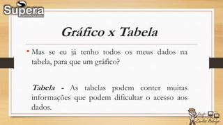 Gráfico x Tabela
• Mas se eu já tenho todos os meus dados na
tabela, para que um gráfico?
Tabela - As tabelas podem conter muitas
informações que podem dificultar o acesso aos
dados.
 