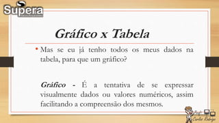 Gráfico x Tabela
• Mas se eu já tenho todos os meus dados na
tabela, para que um gráfico?
Gráfico - É a tentativa de se expressar
visualmente dados ou valores numéricos, assim
facilitando a compreensão dos mesmos.
 