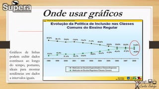 Onde usar gráficos
Gráficos de linhas
podem exibir dados
contínuos ao longo
do tempo, portanto,
ideais para mostrar
tendências em dados
a intervalos iguais.
 