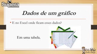 Dados de um gráfico
• E no Excel onde ficam esses dados?
Em uma tabela.
 