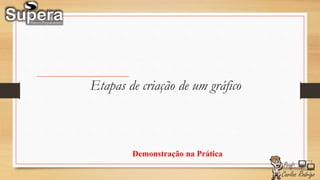 Etapas de criação de um gráfico
Demonstração na Prática
 