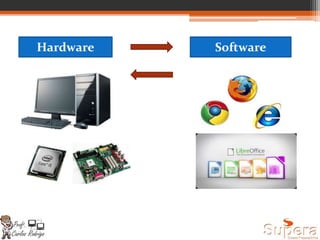 Hardware Software
 