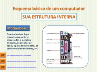 É na motherboard que
encontramos o micro-
processador, a memória
principal,, os circuitos de
apoio, a placa controladora, os
conectores do barramento, etc.
http://www.youtube.com/watch?v=Q2hmuqS8bwM
http://www.youtube.com/watch?v=gvxfb46kuJw&feature=related
http://www.youtube.com/watch?v=0A4CxxJ9h24&feature=related
 