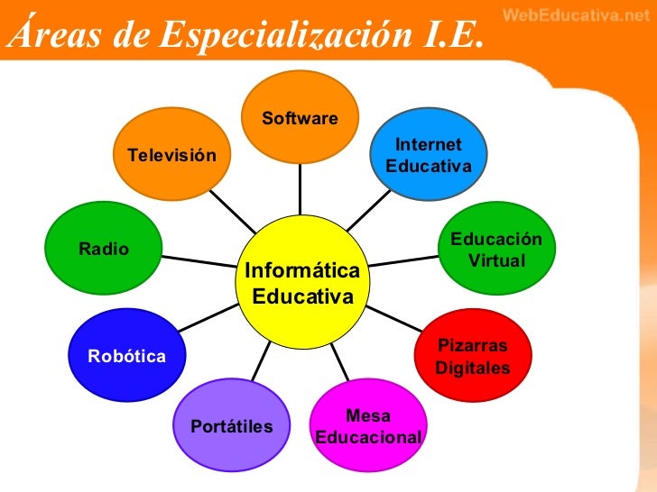 Informática Educativa