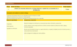 INFORMÁTICA I

  Bloque     Nombre del Bloque                                                                                                                            Tiempo asignado
                       OPERAS LAS FUNCIONES BÁSICAS DEL SISTEMA OPERATIVO Y GARANTIZAS LA SEGURIDAD DE LA
     I                                                                                                                                                            9 horas
                                                          INFORMACIÓN.

  Desempeños del estudiante al concluir el bloque

  Comprende el funcionamiento básico de una computadora (esquema entrada-proceso-salida)
   Maneja las herramientas de uso común de un sistema operativo
  Aplica los procedimientos para garantizar la seguridad de la información de forma ética y responsable
  Objetos de aprendizaje                         Competencias a desarrollar

                                                 Maneja las tecnologías de la información y la comunicación para obtener información y expresar ideas
  Computadora.
                                                 Escucha, interpreta y emite mensajes pertinentes en distintos contextos mediante la utilización de medios, códigos y
  Sistema operativo.
                                                 herramientas apropiados
  Seguridad de la información.
                                                 Reconoce que la diversidad tiene lugar en un espacio democrático, de equidad, de dignidad y derechos de todas las personas, y
                                                 rechaza toda forma de discriminación

                                                 Utiliza tecnologías las tecnologías para resolver problemas




           12                                                                                                                                                   DGB/DCA/07-2010
 