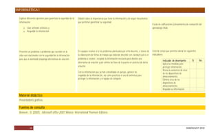 INFORMÁTICA I

  Explicar diferentes opciones para garantizar la seguridad de la   Debatir sobre la importancia que tiene la información y de seguir mecanismos
  información:                                                      que permitan garantizar su seguridad.
                                                                                                                                                        Escala de calificaciones (Lineamientos de evaluación del
      o Usar software antivirus y                                                                                                                       aprendizaje DGB).
      o Respaldar la información




  Presentar un problema o problemas que suceden en la               En equipos resolver el o los problemas planteados por el/la docente, a través de    Lista de cotejo que permita valorar los siguientes
  vida real relacionados con la seguridad de la información         la elaboración de fichas de trabajo que deberán describir con claridad cuál es el   indicadores:
  para que el alumnado proponga alternativas de solución.           problema a resolver, recopilar la información necesaria para diseñar una
                                                                                                                                                                   Indicador de desempeño            Si      No
                                                                    alternativa de solución y por último las fases de la puesta en práctica de dicha
                                                                                                                                                                   Aplica las medidas para
                                                                    solución.                                                                                      proteger información.
                                                                                                                                                                   Revisa la existencia de virus
                                                                    Con la información que ya han consolidado en parejas, generar los                              de los dispositivos de
                                                                    respaldos de la información, así como practicar el uso de antivirus para                       almacenamiento.
                                                                    proteger la información y el equipo de cómputo.                                                Elimina virus de los
                                                                                                                                                                   dispositivos de
                                                                                                                                                                   almacenamiento.
                                                                                                                                                                   Respalda su información.

  Material didáctico
  Presentadores gráficos.

  Fuentes de consulta
  Beskeen, D. (2007). Microsoft office 2007. México: International Thomson Editores.




             14                                                                                                                                                                               DGB/DCA/07-2010
 