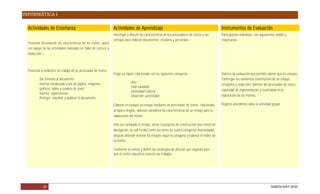 INFORMÁTICA I

  Actividades de Enseñanza                                         Actividades de Aprendizaje                                                       Instrumentos de Evaluación
                                                                   Investigar y discutir las características de los procesadores de textos y sus    Participación individual, con argumentos sólidos y
                                                                   ventajas para elaborar documentos escolares y personales.                        respetuosos.
  Presentar brevemente las características de los textos, quizá
  con apoyo de las actividades realizadas en Taller de Lectura y
  Redacción I.



  Presentar el ambiente de trabajo de un procesador de textos:
                                                                   Elegir un tópico relacionado con las siguientes categorías:                      Rúbrica de evaluación que permita valorar que los ensayos,
          Dar formato al documento                                                                                                                  contengan los elementos constitutivos de un ensayo,
          Insertar encabezado y pie de página, imágenes,                        Arte
                                                                                                                                                    ortografía y redacción, dominio del procesador de textos,
          gráficos, tablas y cuadros de texto                                   Vida saludable
                                                                                Diversidad Cultural                                                 capacidad de argumentación y creatividad en la
          Insertar hipervínculos
                                                                                Desarrollo sustentable                                              elaboración de los mismos.
          Proteger, imprimir y publicar el documento
                                                                   Elaborar en equipos un ensayo mediante un procesador de textos, relacionado      Registro anecdótico sobre la actividad grupal.
                                                                   al tópico elegido, deberán considerar las características de un ensayo para la
                                                                   elaboración del mismo.

                                                                   Una vez concluido el ensayo, armar el proyecto de construcción una revista de
                                                                   divulgación, la cual tendrá como secciones las cuatro categorías mencionadas,
                                                                   después deberán ordenar los ensayos según la categoría y elaborar el índice de
                                                                   la revista.

                                                                   Conformar la revista y definir las estrategias de difusión que seguirán para
                                                                   que el centro educativo conozca sus trabajos.




             20                                                                                                                                                                           DGB/DCA/07-2010
 