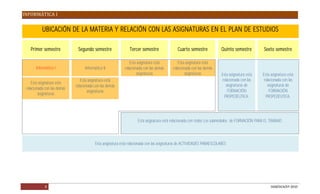 INFORMÁTICA I


           UBICACIÓN DE LA MATERIA Y RELACIÓN CON LAS ASIGNATURAS EN EL PLAN DE ESTUDIOS

   Primer semestre            Segundo semestre                Tercer semestre               Cuarto semestre            Quinto semestre        Sexto semestre

                                                              Esta asignatura está          Esta asignatura está
       Informática I              Informática II           relacionada con las demás     relacionada con las demás
                                                                   asignaturas                   asignaturas           Esta asignatura está   Esta asignatura está
                                Esta asignatura está                                                                   relacionada con las    relacionada con las
    Esta asignatura está
                             relacionada con las demás                                                                    asignaturas de         asignaturas de
 relacionada con las demás
                                     asignaturas                                                                           FORMACIÓN              FORMACIÓN
         asignaturas
                                                                                                                         PROPEDÉUTICA.          PROPEDÉUTICA.




                                                                   Esta asignatura está relacionada con todos Los submódulos de FORMACIÓN PARA EL TRABAJO




                                         Esta asignatura está relacionada con las asignaturas de ACTIVIDADES PARAESCOLARES




             8                                                                                                                                     DGB/DCA/07-2010
 