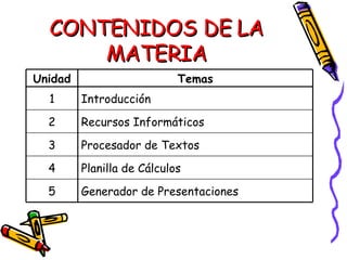 CONTENIDOS DE LA MATERIA Generador de Presentaciones 5 Planilla de Cálculos 4 Procesador de Textos 3 Recursos Informáticos 2 Introducción 1 Temas Unidad 