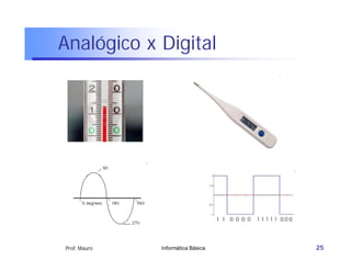 Analógico x Digital




Prof. Mauro   Informática Básica   25
 