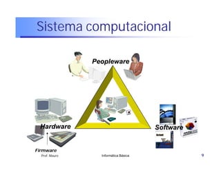 Sistema computacional

                Peopleware




 Hardware                              Software


Firmware
  Prof. Mauro     Informática Básica              9
 