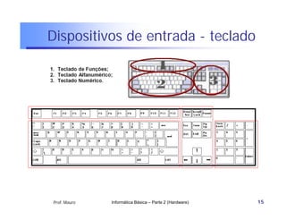 Dispositivos de entrada - teclado




Prof. Mauro   Informática Básica – Parte 2 (Hardware)   15
 