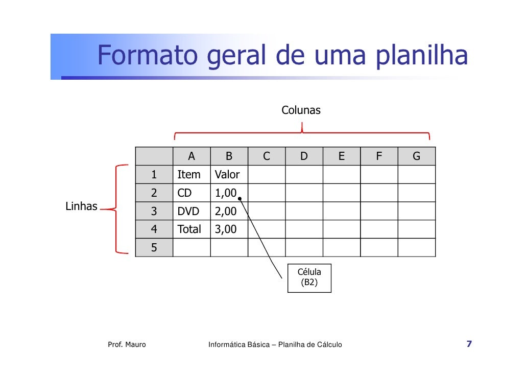 formato para rotular cd