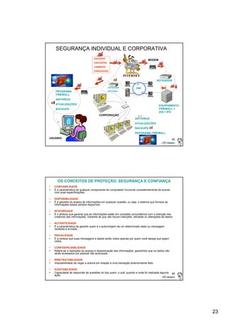23 
MODEM 
ROTEADOR 
EQUIPAMENTO 
FIREWALL + 
IDS = IPS 
45 
SEGURANÇA INDIVIDUAL E CORPORATIVA 
HACKERS 
CRACKERS 
LAMMERS 
PHREAKERS 
PROGRAMA 
FIREWALL 
ANTIVÍRUS 
ATUALIZAÇÕES 
BACKUPS 
DMZ 
ANTIVÍRUS 
ATUALIZAÇÕES 
BACKUPS 
PROGRAMA FIREWALL 
CORPORAÇÃO 
USUÁRIO 
ROTEADOR 
OPCIONAL 
46 
OS CONCEITOS DE PROTEÇÃO, SEGURANÇA E CONFIANÇA 
• CONFIABILIDADE 
• É a característica de qualquer componente de computador funcionar consistentemente de acordo 
com suas especificações; 
• DISPONIBILIDADE 
• É a garantia do acesso às informações em qualquer ocasião, ou seja, o sistema que fornece as 
informações estará sempre disponível; 
• INTEGRIDADE 
• É o atributo que garante que as informações estão em completa concordância com a intenção dos 
criadores das informações. Garantia de que não houve inserções, retiradas ou alterações de dados; 
• AUTENTICIDADE 
• É a característica de garantir quem é o autor/origem de um determinado dado ou mensagem 
recebida e enviada. 
• PRIVACIDADE 
• É a certeza que suas mensagens e dados serão vistos apenas por quem você deseja que sejam 
vistos. 
• CONFIDENCIABILIDADE 
• Refere-se a restrições ao acesso e disseminação das informações, garantindo que os dados não 
serão acessados por pessoal não autorizado. 
• IRRETRATABILIDADE 
• Impossibilidade de negar a autoria em relação a uma transação anteriormente feita 
• AUDITABILIDADE 
• Capacidade de responder às questões do tipo quem, o quê, quando e onde foi realizada alguma 
ação. 
 