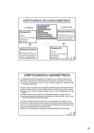 25 
CRIPTOGRAFIA DE CHAVE SIMÉTRICA 
AS CHAVES QUE 
CODIFICAM E 
DECODIFICAM SÃO 
IGUAIS E 
SÃO PRIVADAS 
Chaves são números 
Usados por algoritmos 
(programas de criptografia) 
A=EMISSOR B=RECEPTOR 
49 
Mensagem (M): 
Olá, B! 
Aqui está sua mensagem 
Confidencial: 
Blá blá blá... 
Mensagem Cifrada (C): 
X!#$%&*&)*()*))_)_)(( 
Asdasop()*(& HKJK*(a 
*)(JJ(_: (H^&%FDD 
Mensagem Cifrada (C): 
X!#$%&*&)*()*))_)_)(( 
Asdasop()*(& HKJK*(a 
*)(JJ(_: (H^&%FDD 
Mensagem (M): 
Olá, B! 
Aqui está sua mensagem 
Confidencial: 
Blá blá blá... 
50 
CRIPTOGRAFIA ASSIMÉTRICA 
A criptografia assimétrica baseia-se em algoritmos que utilizam duas chaves 
diferentes, relacionadas matematicamente através de um algoritmo, de forma 
que o texto cifrado pela chave1 do par somente poderá ser decifrado pela 
chave do mesmo par. 
As duas chaves envolvidas na criptografia assimétrica são denominadas chave 
pública e chave privada. A chave pública pode ser obtida pelo público em geral, 
enquanto que a chave privada somente deve ser de conhecimento de seu 
titular. 
Da mesma forma que no sistema de criptografia simétrica, a segurança da 
comunicação depende da garantia de segredo da chave privada, que só deve 
ser de conhecimento do de seu titular. 
O emissor processa seu documento com a chave pública do receptor, que é 
conhecida. O texto cifrado somente poderá ser decifrado pelo receptor previsto, 
uma vez que somente ele tem a chave privada relacionada à chave pública que 
orientou a criptografia do documento emitido. 
Desta forma, fica atendido o requisito de confidencialidade da informação. 
 