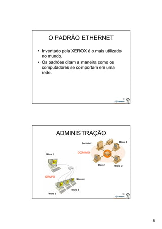 5 
9 
O PADRÃO ETHERNET 
• Inventado pela XEROX é o mais utilizado 
no mundo. 
• Os padrões ditam a maneira como os 
computadores se comportam em uma 
rede. 
Servidor 1 Micro 3 
10 
ADMINISTRAÇÃO 
Micro 1 
Micro 2 
Micro 4 
Micro 3 
Micro 1 Micro 2 
GRUPO 
DOMÍNIO 
 