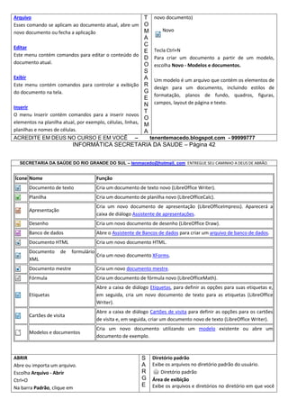 Arquivo
T novo documento)
Esses comando se aplicam ao documento atual, abre um O
Novo
M
novo documento ou fecha a aplicação
Editar
Este menu contém comandos para editar o conteúdo do
documento atual.
Exibir
Este menu contém comandos para controlar a exibição
do documento na tela.
Inserir
O menu Inserir contém comandos para a inserir novos
elementos na planilha atual, por exemplo, células, linhas,
planilhas e nomes de células.
ACREDITE EM DEUS NO CURSO E EM VOCÊ

A
C
E
D
O
S
A
R
G
E
N
T
O
M
A

–

Tecla Ctrl+N
Para criar um documento a partir de um modelo,
escolha Novo - Modelos e documentos.
Um modelo é um arquivo que contém os elementos de
design para um documento, incluindo estilos de
formatação, planos de fundo, quadros, figuras,
campos, layout de página e texto.

tenentemacedo.blogspot.com - 99999777

INFORMÁTICA SECRETARIA DA SAUDE – Página 42
SECRETARIA DA SAÚDE DO RIO GRANDE DO SUL – tenmacedo@hotmail. com ENTREGUE SEU CAMINHO A DEUS DE ABRÃO.

Ícone Nome

Função

Documento de texto

Cria um documento de texto novo (LibreOffice Writer).

Planilha

Cria um documento de planilha novo (LibreOfficeCalc).

Apresentação

Cria um novo documento de apresentação (LibreOfficeImpress). Aparecerá a
caixa de diálogo Assistente de apresentações.

Desenho

Cria um novo documento de desenho (LibreOffice Draw).

Banco de dados

Abre o Assistente de Bancos de dados para criar um arquivo de banco de dados.

Documento HTML

Cria um novo documento HTML.

Documento
XML

de

formulário

Cria um novo documento XForms.

Documento mestre

Cria um novo documento mestre.

Fórmula

Cria um documento de fórmula novo (LibreOfficeMath).

Etiquetas

Abre a caixa de diálogo Etiquetas, para definir as opções para suas etiquetas e,
em seguida, cria um novo documento de texto para as etiquetas (LibreOffice
Writer).

Cartões de visita

Abre a caixa de diálogo Cartões de visita para definir as opções para os cartões
de visita e, em seguida, criar um documento novo de texto (LibreOffice Writer).

Modelos e documentos

Cria um novo documento utilizando um modelo existente ou abre um
documento de exemplo.

ABRIR
Abre ou importa um arquivo.
Escolha Arquivo - Abrir
Ctrl+O
Na barra Padrão, clique em

S
A
R
G
E

Diretório padrão
Exibe os arquivos no diretório padrão do usuário.
Diretório padrão
Área de exibição
Exibe os arquivos e diretórios no diretório em que você

 