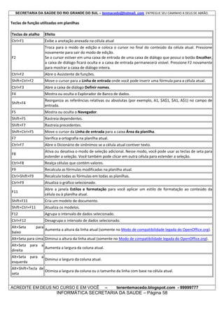 SECRETARIA DA SAÚDE DO RIO GRANDE DO SUL – tenmacedo@hotmail. com ENTREGUE SEU CAMINHO A DEUS DE ABRÃO.

Teclas de função utilizadas em planilhas
Teclas de atalho

Efeito

Ctrl+F1

Exibe a anotação anexada na célula atual

F2

Troca para o modo de edição e coloca o cursor no final do conteúdo da célula atual. Pressione
novamente para sair do modo de edição.
Se o cursor estiver em uma caixa de entrada de uma caixa de diálogo que possui o botão Encolher,
a caixa de diálogo ficará oculta e a caixa de entrada permanecerá visível. Pressione F2 novamente
para mostrar a caixa de diálogo inteira.

Ctrl+F2

Abre o Assistente de funções.

Shift+Ctrl+F2

Move o cursor para a Linha de entrada onde você pode inserir uma fórmula para a célula atual.

Ctrl+F3

Abre a caixa de diálogo Definir nomes.

F4

Mostra ou oculta o Explorador de Banco de dados.

Shift+F4

Reorganiza as referências relativas ou absolutas (por exemplo, A1, $A$1, $A1, A$1) no campo de
entrada.

F5

Mostra ou oculta o Navegador.

Shift+F5

Rastreia dependentes.

Shift+F7

Rastreia precedentes.

Shift+Ctrl+F5

Move o cursor da Linha de entrada para a caixa Área da planilha.

F7

Verifica a ortografia na planilha atual.

Ctrl+F7

Abre o Dicionário de sinônimos se a célula atual contiver texto.

F8

Ativa ou desativa o modo de seleção adicional. Nesse modo, você pode usar as teclas de seta para
estender a seleção. Você também pode clicar em outra célula para estender a seleção.

Ctrl+F8

Realça células que contém valores.

F9

Recalcula as fórmulas modificadas na planilha atual.

Ctrl+Shift+F9

Recalcula todas as fórmulas em todas as planilhas.

Ctrl+F9

Atualiza o gráfico selecionado.

F11

Abre a janela Estilos e formatação para você aplicar um estilo de formatação ao conteúdo da
célula ou à planilha atual.

Shift+F11

Cria um modelo de documento.

Shift+Ctrl+F11

Atualiza os modelos.

F12

Agrupa o intervalo de dados selecionado.

Ctrl+F12

Desagrupa o intervalo de dados selecionado.

Alt+Seta
baixo

para

Aumenta a altura da linha atual (somente no Modo de compatibilidade legada do OpenOffice.org).

Alt+Seta para cima Diminui a altura da linha atual (somente no Modo de compatibilidade legada do OpenOffice.org).
Alt+Seta para a
Aumenta a largura da coluna atual.
direita
Alt+Seta para a
Diminui a largura da coluna atual.
esquerda
Alt+Shift+Tecla de
Otimiza a largura da coluna ou o tamanho da linha com base na célula atual.
seta
ACREDITE EM DEUS NO CURSO E EM VOCÊ

–

tenentemacedo.blogspot.com - 99999777

INFORMÁTICA SECRETARIA DA SAUDE – Página 58

 
