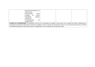 las técnicas tenemos a la
observación
estructurada, como
trabajos en forma
individual, grupos
operativos,
investigaciones de
campo, otros.
LOGROS DE APRENDIZAJE: El estudiante estará en la capacidad de trabajar como parte de un equipo de forma colaborativa y
cooperativa de manera virtual, para organizar actividades y tareas en función de herramientas cloud, con un alto grado de pertinencia y valorar
la confidencialidad de la información para su seguridad con un alto grado de compromiso ético.
 