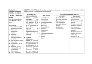 Unidad N°: 4
Título de la Unidad:
MS Office Word 2010
OBJETIVO DE LA UNIDAD: Desarrollar habilidades en el manejo del editor de textos MS Office Word 2010,
para la creación y manipulación de documentos.
TEMAS Y SUBTEMAS
ESTRATEGIAS
METODOLÓGICAS
RECURSOS
ACTIVIDADES DE APRENDIZAJE
En el Aula Autónomas
TEMA
Uso del procesador de
texto MS Office Word
2010.
SUBTEMAS
• Reconocimiento del
ambiente de trabajo.
• Trabajo con
tabuladores y
sangrías.
• Manejo de
numeraciones,
viñetas y esquemas
numerados.
• Salto de página y salto
de sección.
• Encabezado y pie de
página.
• Manejo de Estilos,
Índices y Tablas de
Contenidos e
Ilustraciones.
• Citas y bibliografía:
 Clases teórico-
prácticas: Con
exposición por parte
del docente y la
participación activa
de los estudiantes, se
desarrollaran
ejercicios de
aplicación con el
software estudiado en
cada una de las
unidades.
 Trabajos
individuales y en
grupos: Se orienta la
aplicación correcta de
los conocimientos en
la elaboración de un
proyecto y aplicación
de ejercicios
propuestos, a través
de los cuales se
reflejará lo aprendido
 Los medios de
enseñanza y
aprendizaje.
 Equipo multimedia
de sonido y
proyector.
 Computadora
 Internet
 Documentos
impresos
 Libros seleccionados
 Software.
 Videos.
 Otros.
 Lluvia de ideas.
 Prácticas evaluadas.
 Exposiciones.
 Uso de software
adecuado al tema
tratado.
 Evaluación,
cuestionarios.
 Lectura de textos
seleccionados.
 Revisión de material
digital.
 Consultas acerca de
los temas tratados.
 Uso de software
adecuado al tema
tratado.
 Participación en el
aula virtual (foros,
wikis, etc.)
 Resolución de
ejercicios propuestos.
 