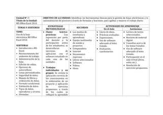 Unidad N°: 5
Título de la Unidad:
MS Office Excel 2010
OBJETIVO DE LA UNIDAD: Identificar las herramientas básicas para la gestión de hojas electrónicas y la
automatización de procesos a través de fórmulas y funciones, para agilitar y mejorar el trabajo diario.
TEMAS Y SUBTEMAS
ESTRATEGIAS
METODOLÓGICAS
RECURSOS
ACTIVIDADES DE APRENDIZAJE
En el Aula Autónomas
TEMA
Uso de la hoja
electrónica MS Office
Excel 2010.
SUBTEMAS
• Introducción a MS
Excel.
• Reconocimiento del
ambiente de trabajo.
• Administración de la
hoja.
• Edición de celdas.
• Opciones de
autorrelleno.
• Listas personalizadas.
• Seguridad de datos.
• Manejo de filtros y
ordenación de datos.
• Formato condicional.
• Validación de datos.
• Tipos de datos,
operadores y errores.
• Fórmulas:
 Clases teórico-
prácticas: Con
exposición por parte
del docente y la
participación activa
de los estudiantes, se
desarrollaran
ejercicios de
aplicación con el
software estudiado en
cada una de las
unidades.
 Trabajos
individuales y en
grupos: Se orienta la
aplicación correcta de
los conocimientos en
la elaboración de un
proyecto y aplicación
de ejercicios
propuestos, a través
de los cuales se
reflejará lo aprendido
 Los medios de
enseñanza y
aprendizaje.
 Equipo multimedia
de sonido y
proyector.
 Computadora
 Internet
 Documentos
impresos
 Libros seleccionados
 Software.
 Videos.
 Otros.
 Lluvia de ideas.
 Prácticas evaluadas.
 Exposiciones.
 Uso de software
adecuado al tema
tratado.
 Evaluación,
cuestionarios.
 Lectura de textos
seleccionados.
 Revisión de material
digital.
 Consultas acerca de
los temas tratados.
 Uso de software
adecuado al tema
tratado.
 Participación en el
aula virtual (foros,
wikis, etc.)
 Resolución de
ejercicios propuestos.
 