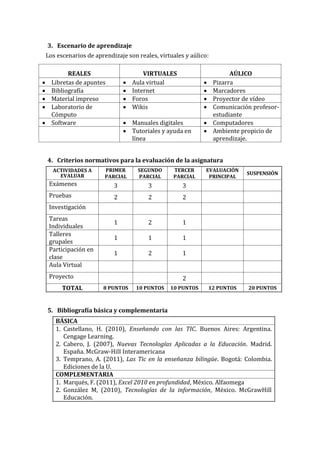 3. Escenario de aprendizaje
Los escenarios de aprendizaje son reales, virtuales y aúlico:
REALES VIRTUALES AÚLICO
 Libretas de apuntes  Aula virtual  Pizarra
 Bibliografía  Internet  Marcadores
 Material impreso  Foros  Proyector de vídeo
 Laboratorio de
Cómputo
 Wikis  Comunicación profesor-
estudiante
 Software  Manuales digitales  Computadores
 Tutoriales y ayuda en
línea
 Ambiente propicio de
aprendizaje.
4. Criterios normativos para la evaluación de la asignatura
ACTIVIDADES A
EVALUAR
PRIMER
PARCIAL
SEGUNDO
PARCIAL
TERCER
PARCIAL
EVALUACIÓN
PRINCIPAL
SUSPENSIÓN
Exámenes 3 3 3
Pruebas 2 2 2
Investigación
Tareas
Individuales
1 2 1
Talleres
grupales
1 1 1
Participación en
clase
1 2 1
Aula Virtual
Proyecto 2
TOTAL 8 PUNTOS 10 PUNTOS 10 PUNTOS 12 PUNTOS 20 PUNTOS
5. Bibliografía básica y complementaria
BÁSICA
1. Castellano, H. (2010), Enseñando con las TIC. Buenos Aires: Argentina.
Cengage Learning.
2. Cabero, J. (2007), Nuevas Tecnologías Aplicadas a la Educación. Madrid.
España. McGraw-HilI Interamericana
3. Temprano, A. (2011), Las Tic en la enseñanza bilingüe. Bogotá: Colombia.
Ediciones de la U.
COMPLEMENTARIA
1. Marqués, F. (2011), Excel 2010 en profundidad, México. Alfaomega
2. González M, (2010), Tecnologías de la información, México. McGrawHill
Educación.
 